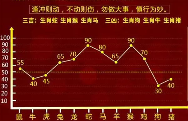 管家婆必出一肖一码一中,科学数据解读分析_薪火相传版52.653