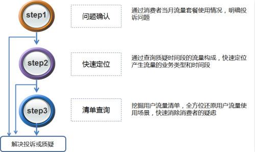 香港开奖+结果+开奖,精准数据评估_收藏版60.543