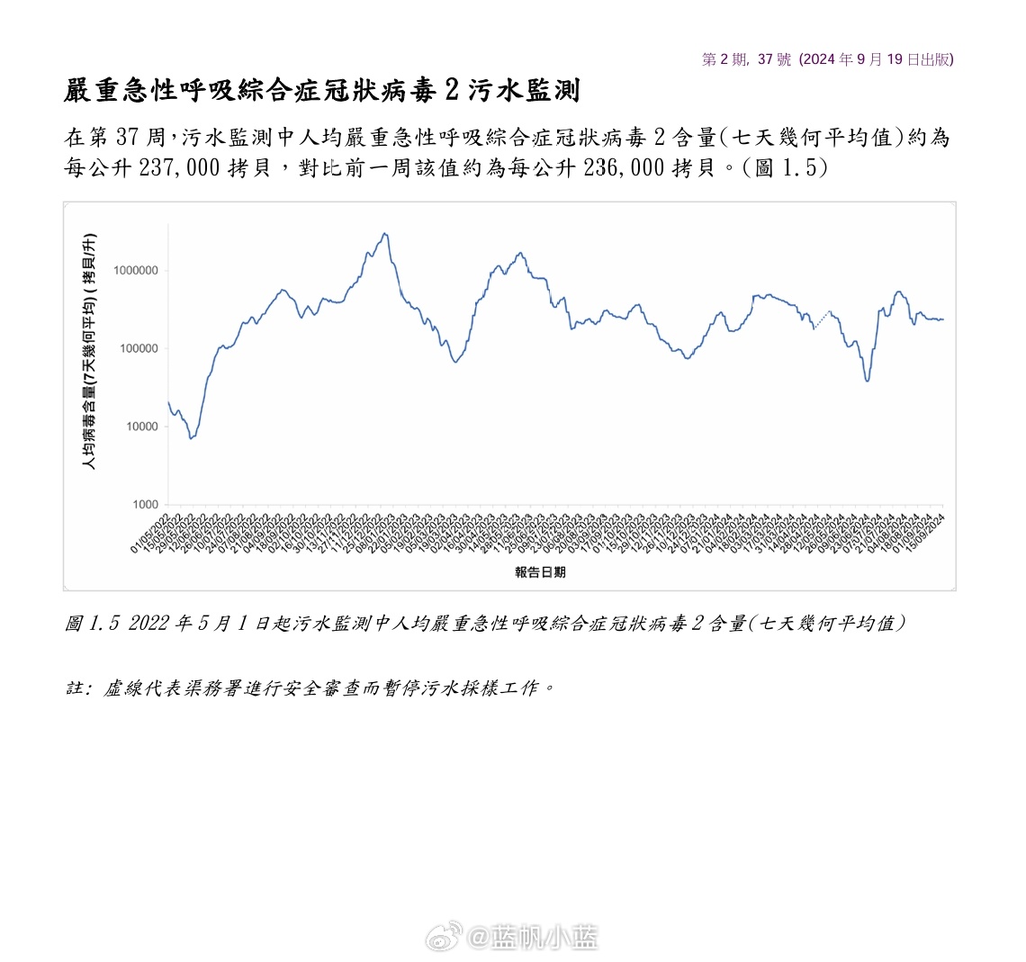 2024年11月新冠高峰期,农学_酷炫版41.979