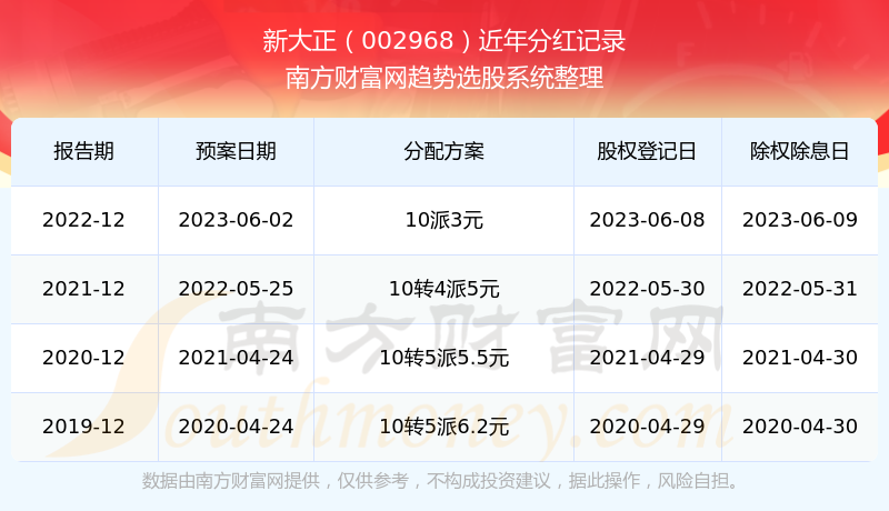 2024新澳门开奖结果记录,高效运行支持_尊享版70.618