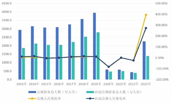 2024澳门开奖结果记录,深究数据应用策略_获取版65.935