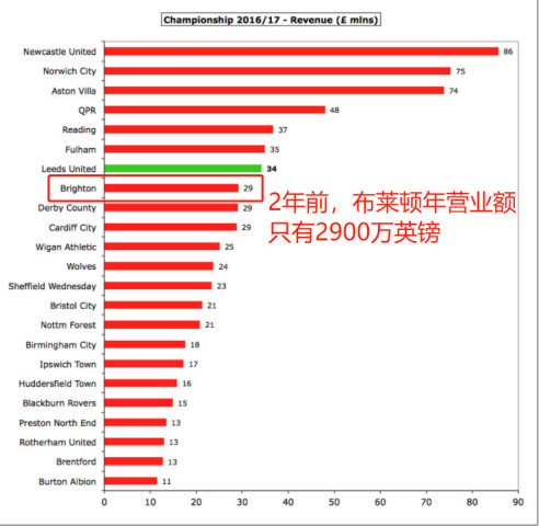回转接头 第325页