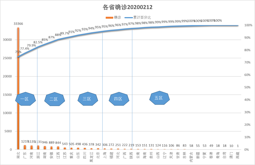 科技新品重塑生活体验，最新冠状病毒数据报告发布