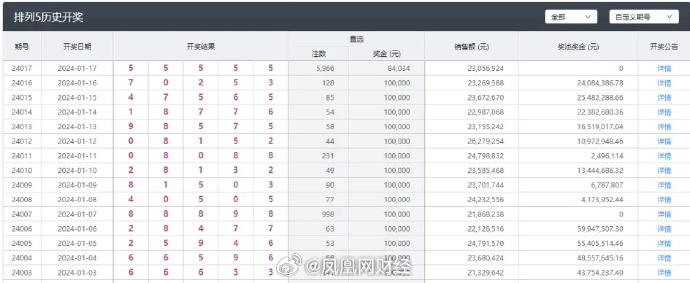 新澳门天天开彩结果出来,应用领域分析_计算版59.727
