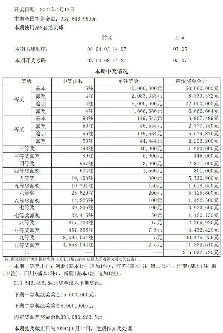 新澳门开奖结果+开奖记录表查询,标准执行具体评价_乐享版75.655