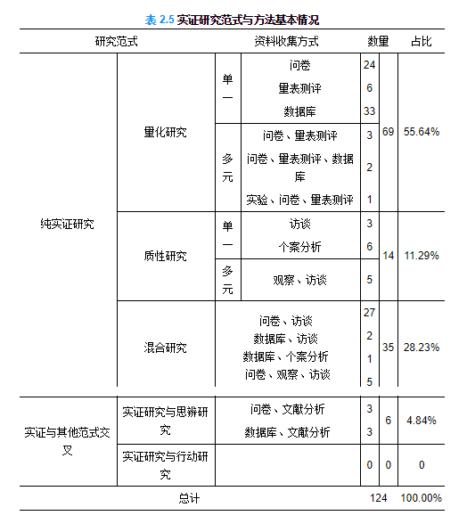 正版资料免费大全资料,实证数据分析_专属版10.533