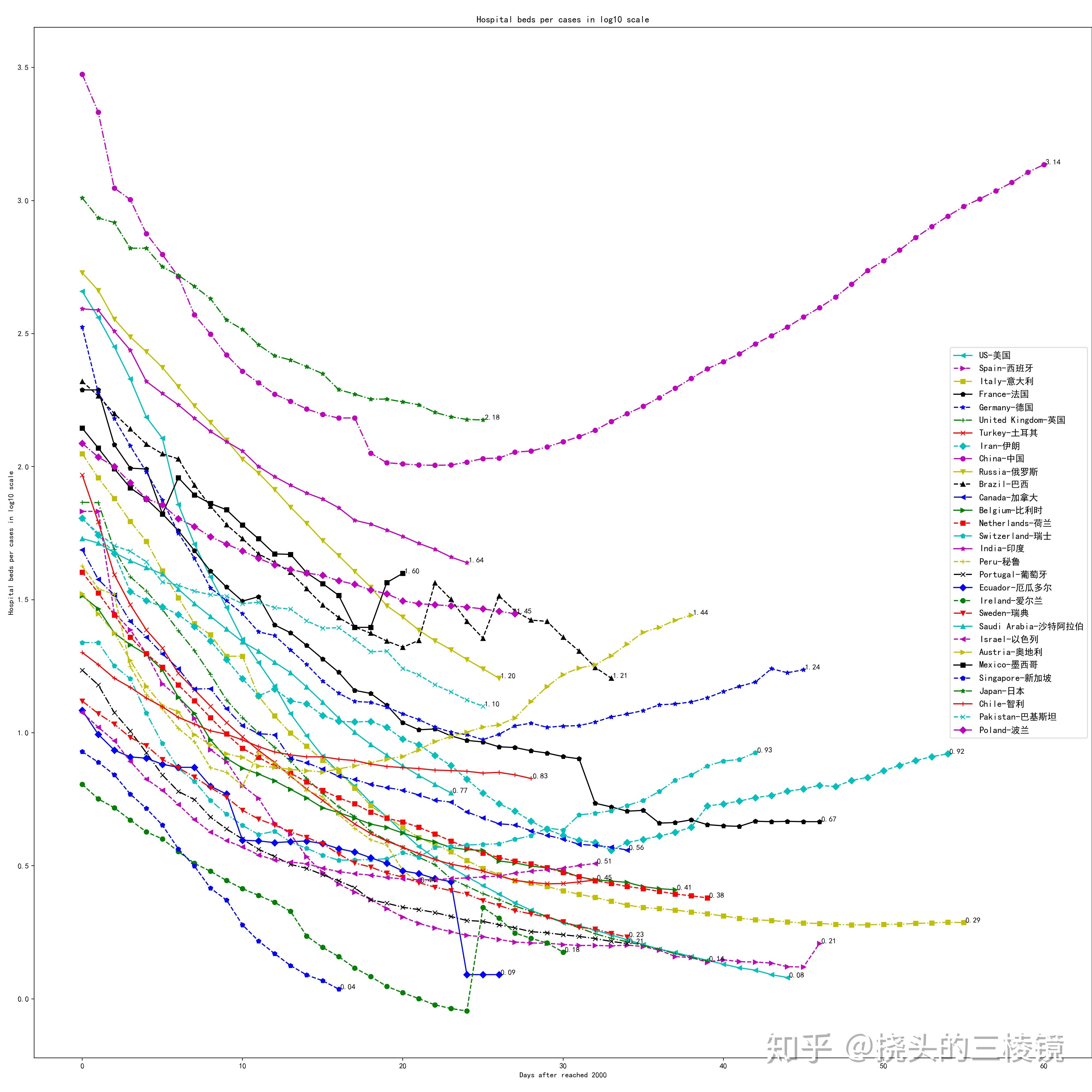 炎症领域最新数据全面解析,新进展与发展动态关注报告
