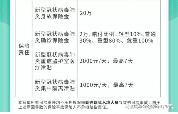 肺炎最新报销政策,变化带来希望,学习助力病患减负