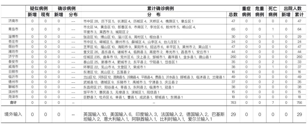 最新排行病情揭秘,健康警报不容忽视🚨
