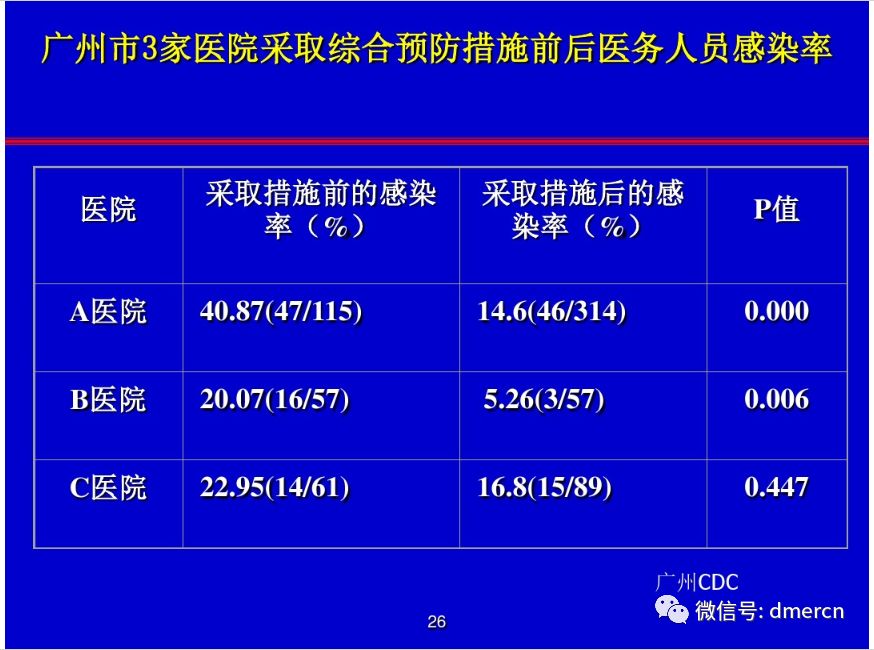 非典最新数据更新🌟