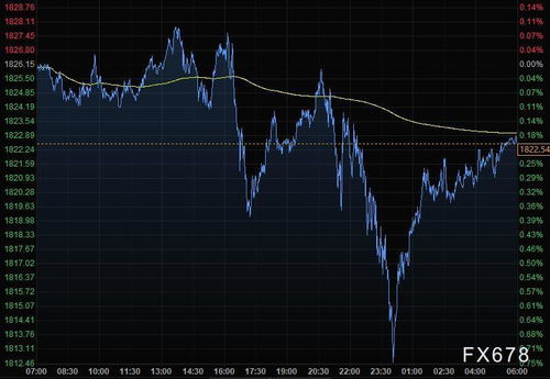 美国股市最新行情今天,美国股市最新行情今天,带你探索小巷中的隐藏宝藏