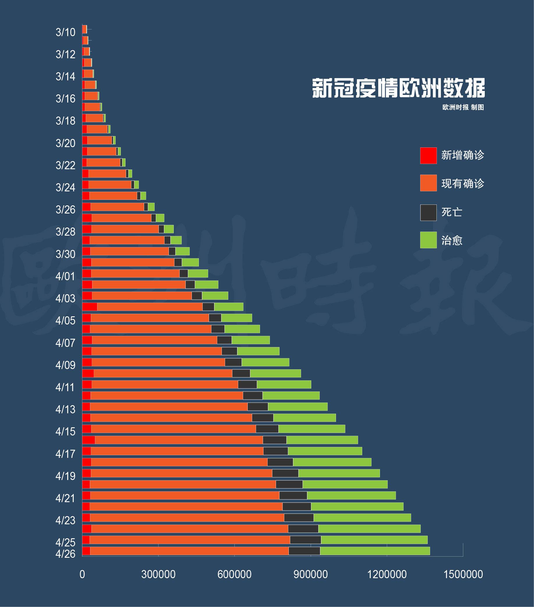 欧洲新冠疫情最新动态及步骤指南概述