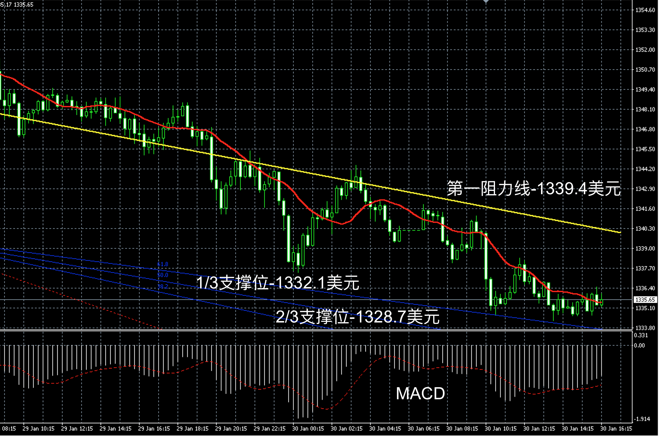 目前黄金行情最新分析,目前黄金行情最新分析