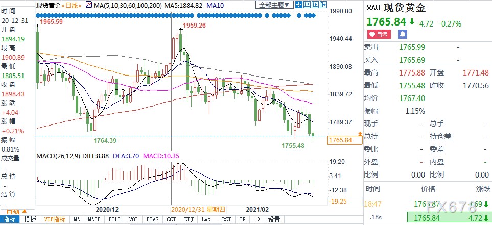 目前黄金行情最新分析,目前黄金行情最新分析