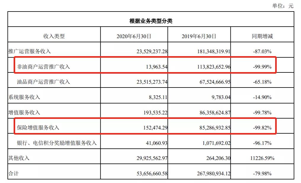 回转接头 第302页