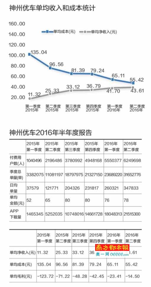 神州优车最新财报揭秘，业绩走势大揭秘🚗📈