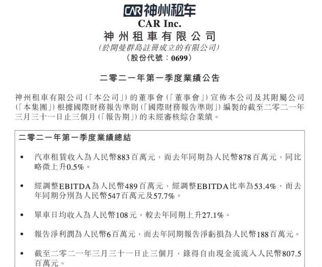 神州优车最新财报揭秘,业绩走势大揭秘🚗📈