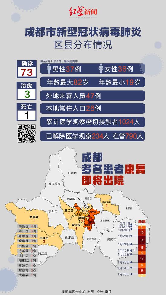 成都新冠病毒最新消息更新