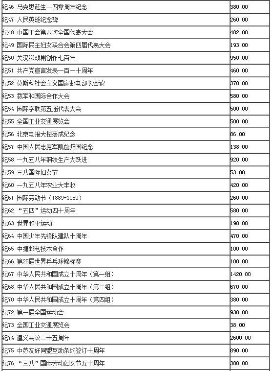 日本邮政最新价格表概览与解析