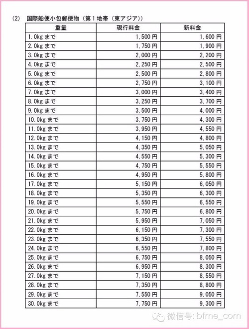 日本邮政最新价格表概览与解析