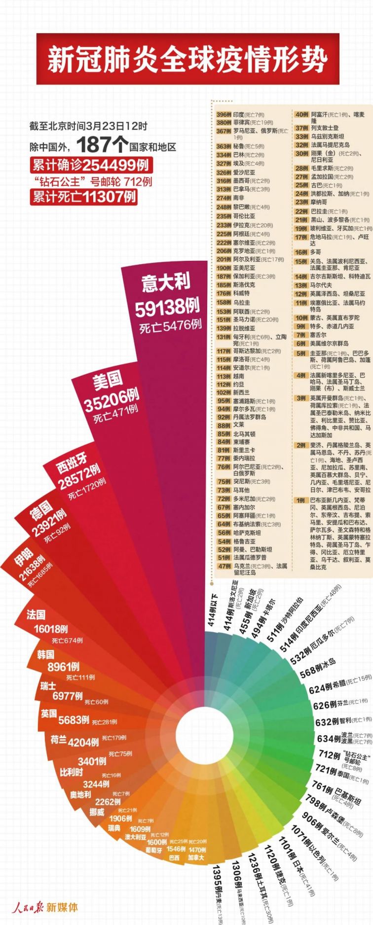 全球最新新冠疫情统计，变化世界中的学习力量与全球抗疫进展