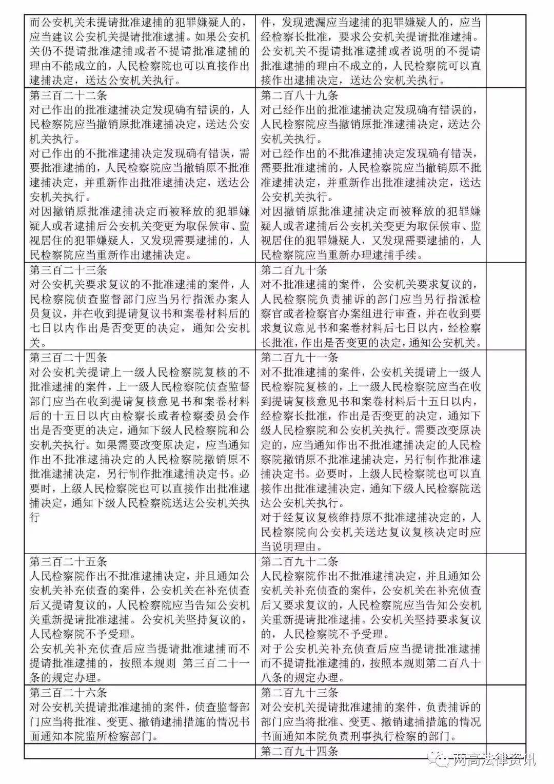 刑事诉讼规则最新修改步骤指南详解