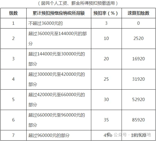 科技重塑税收世界,2024年最新税率表开启智能生活新纪元