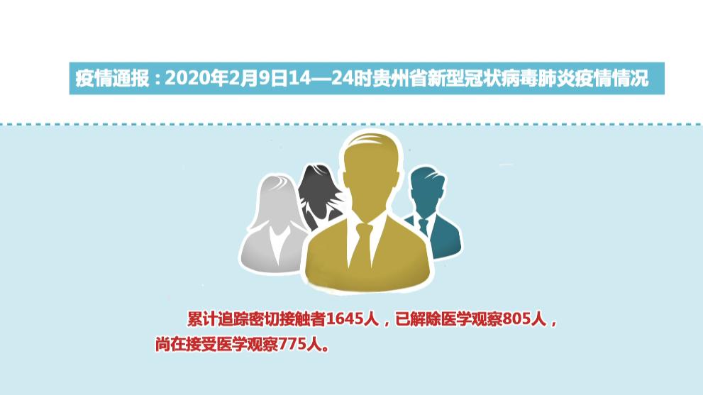 贵州疫情肺炎实时更新,最新情况报告