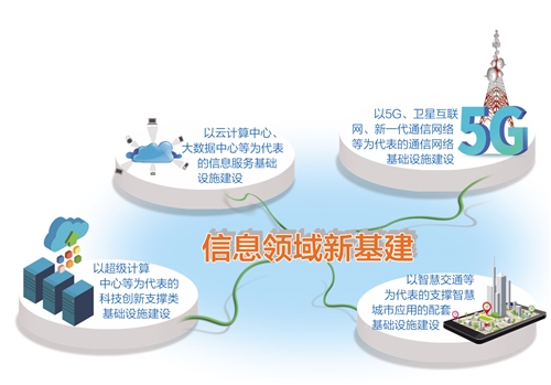 传统基建最新动态更新,最新消息综述