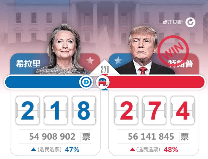 特朗普最新大选结果及其背后的故事,小巷中的隐藏瑰宝揭秘