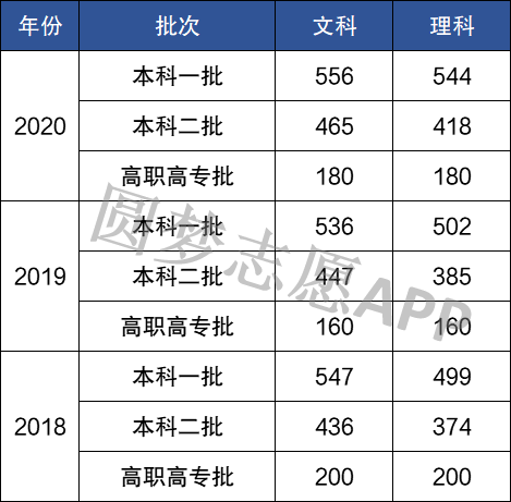 最新高考分数排行揭秘，你准备好了吗？