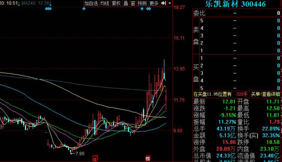 创业板ST股票最新动态，影响日常小确幸的投资风向标