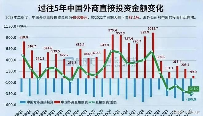 外资投资最新动态，全球资本流动与中国市场的新机遇