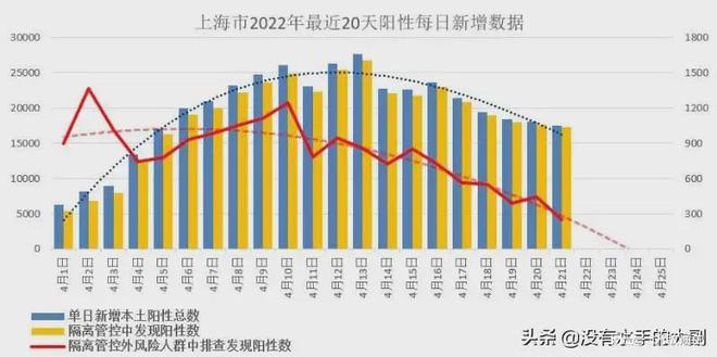 上海疫情最新数据背后的温馨日常故事