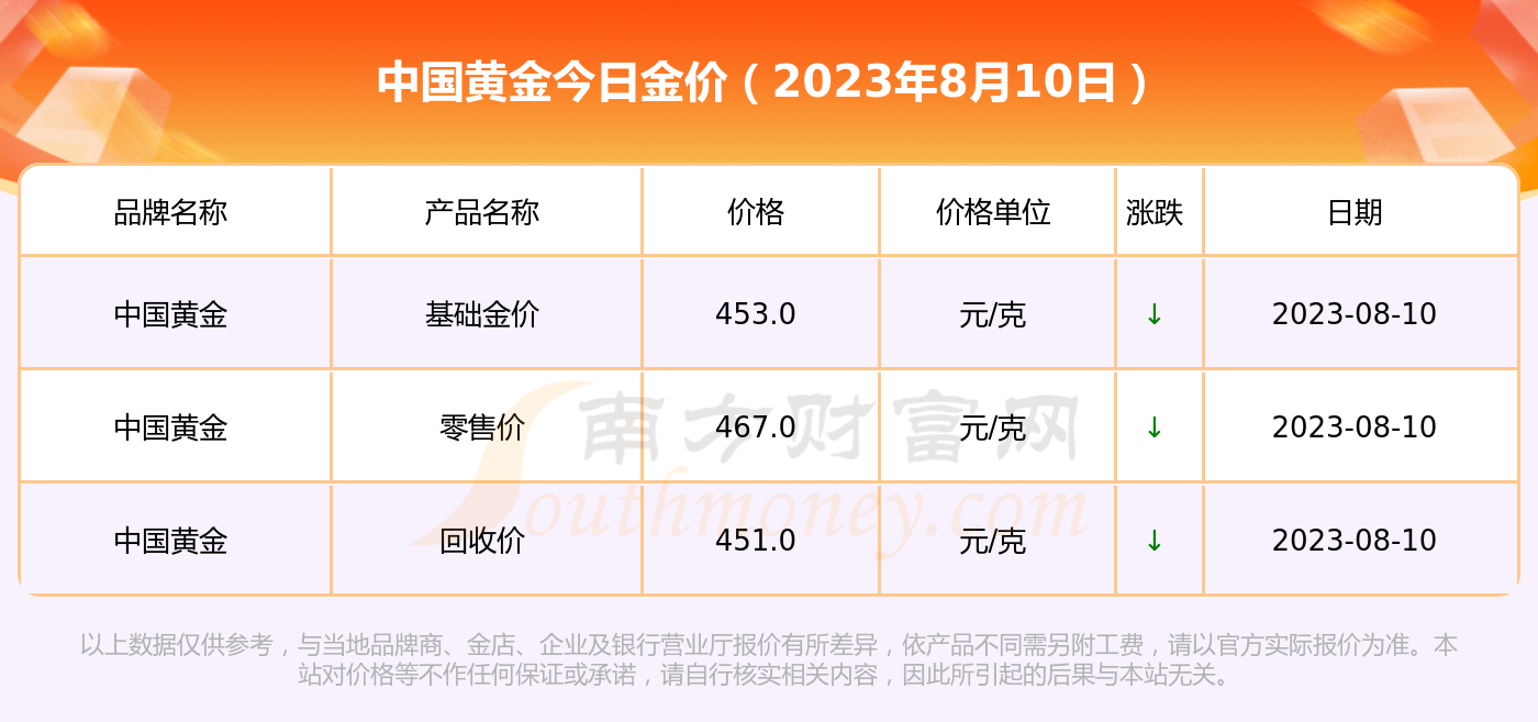 中国黄金最新价格表揭秘,小巷里的黄金宝藏店