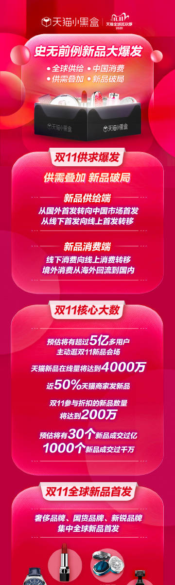 双十一科技盛宴，未来生活触手可及，热点盘点揭秘未来趋势