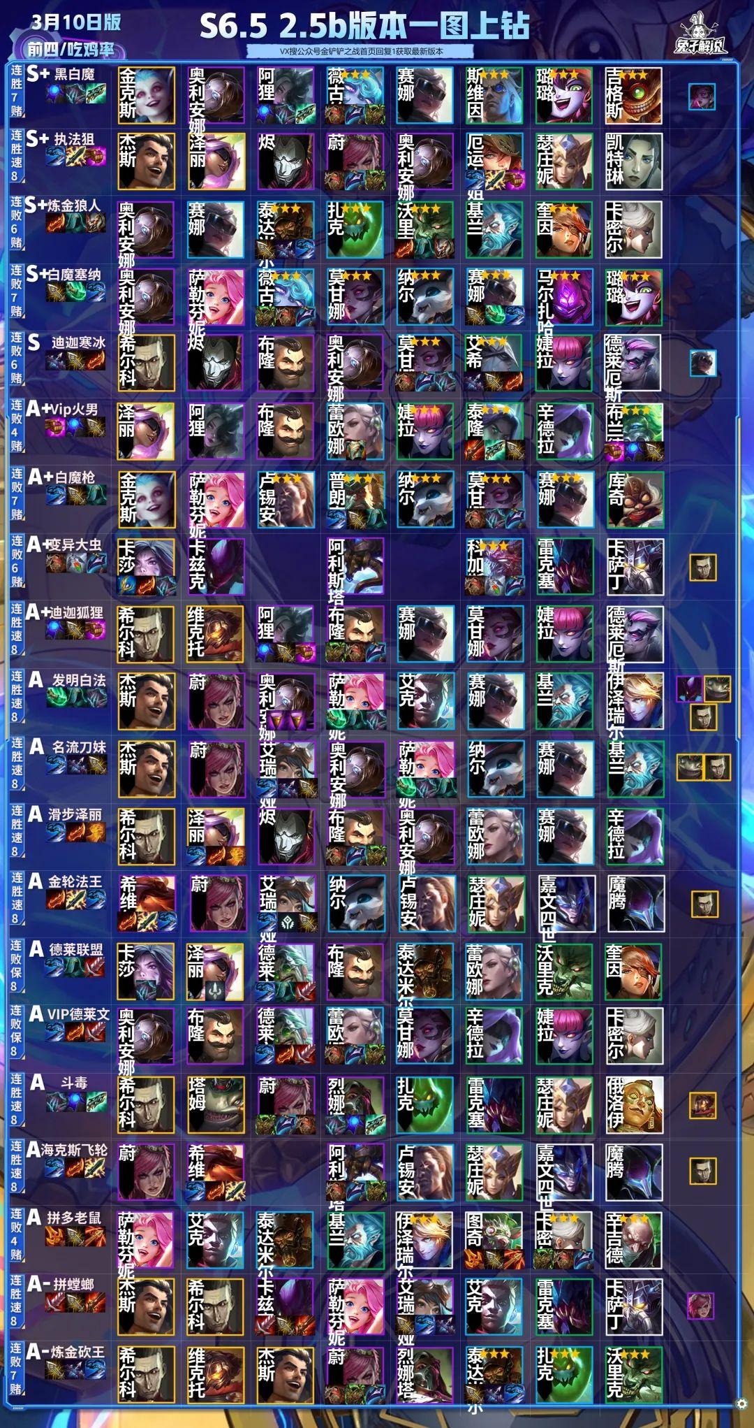 最新狙神阵容深度分析与个人立场选择,最佳搭配策略揭秘