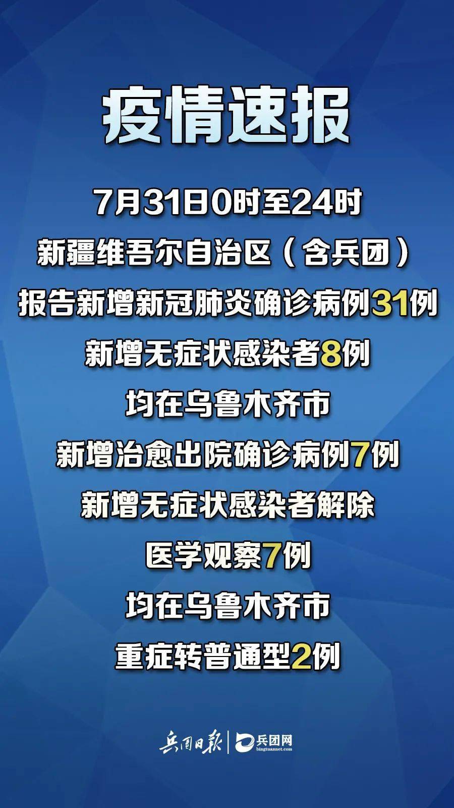 疫情最新通报,全国31日疫情概览