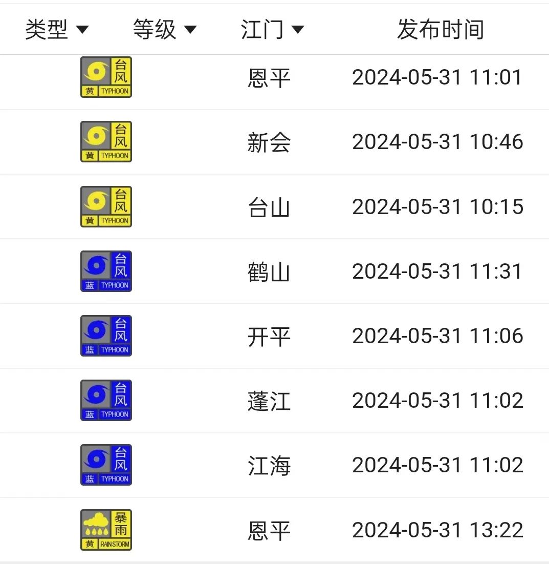 江门市台风最新动态，影响及观点论述