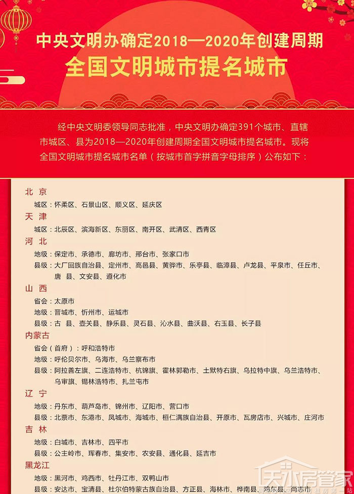 全国创文提名名单公布,城市与人物引领文化创新潮流