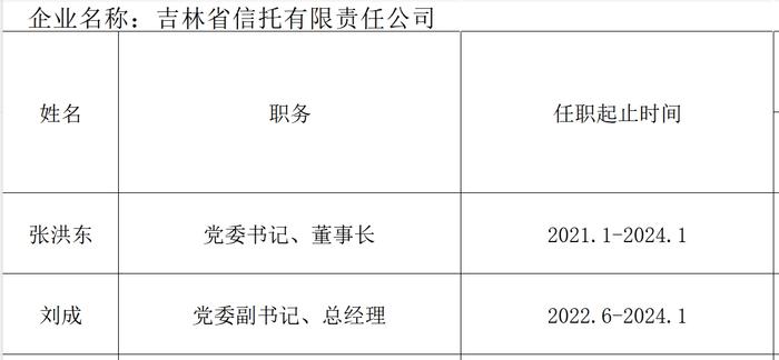 吉林信托新任董事长领导力与未来发展的三大看点解析