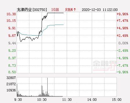 龙津药业股票最新价格与自然的邂逅之旅