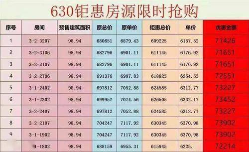 平顶山豪景湾最新动态揭秘,城市风光与豪华生活同步更新 🏢🌆
