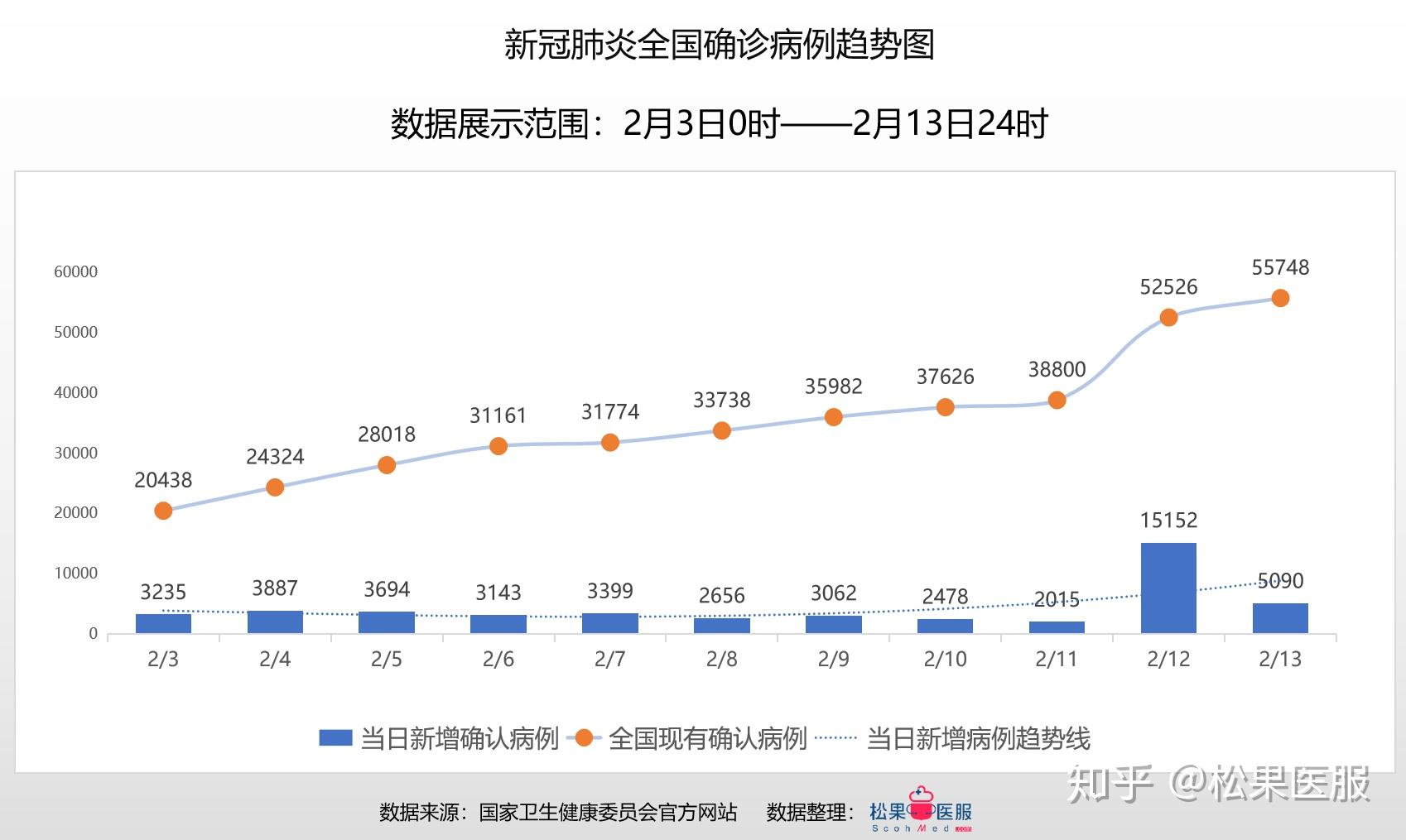 今年疫情最新统计信息概览