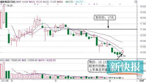 上市股份转让深度分析与观点阐述
