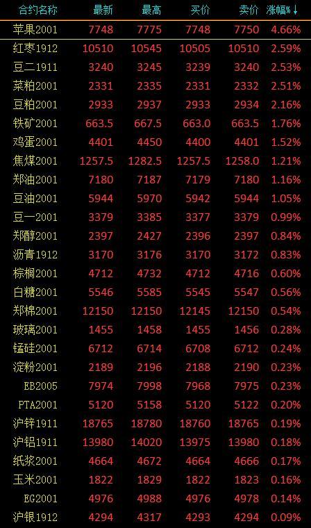 最新农产品期货,与温馨农舍的故事交织前行