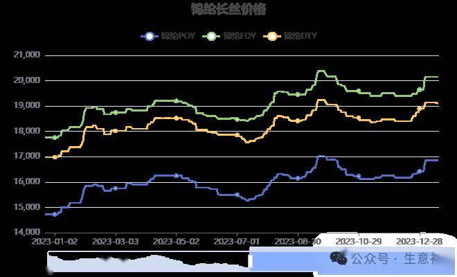 锦纶价格行情深度解析,历史背景、重要事件与产业地位