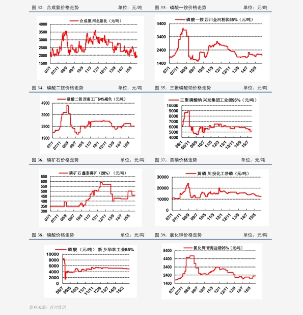 锦纶价格行情深度解析,历史背景、重要事件与产业地位