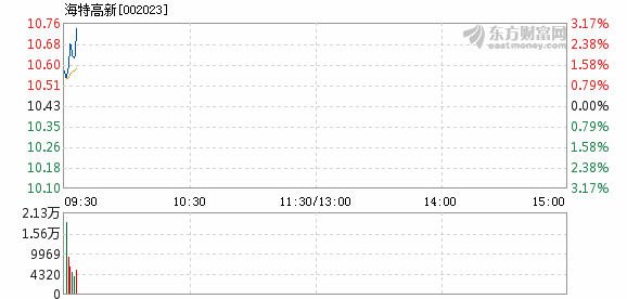 海特高新引领自然美景探索之旅,最新消息,探寻内心平静与喜悦的启程