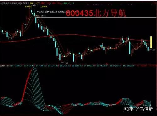 股票胜率,从未知到掌握——自我超越的股市冒险之旅